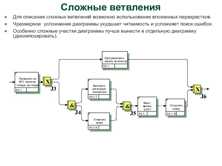 Сложные ветвления Для описания сложных ветвлений возможно использование вложенных перекрестков.