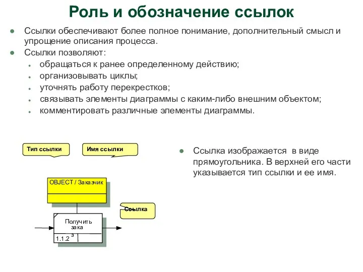 Роль и обозначение ссылок Ссылки обеспечивают более полное понимание, дополнительный