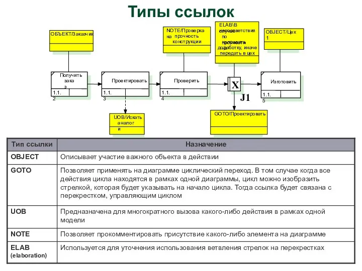 Типы ссылок