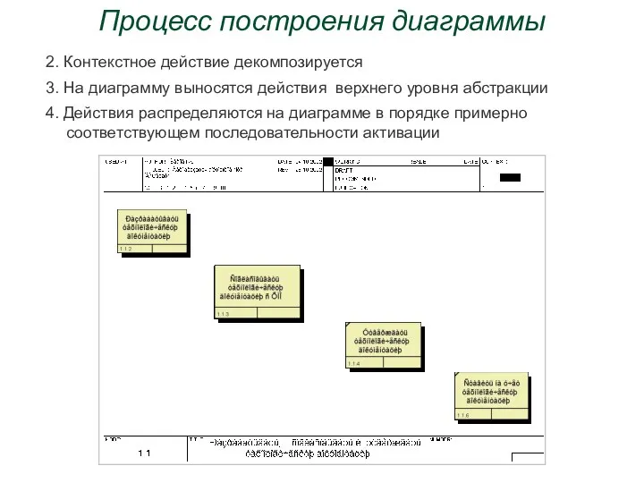 Процесс построения диаграммы 2. Контекстное действие декомпозируется 3. На диаграмму