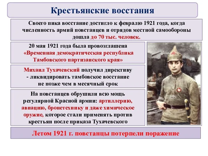 Своего пика восстание достигло к февралю 1921 года, когда численность