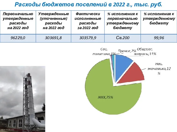 Расходы бюджетов поселений в 2022 г., тыс. руб.