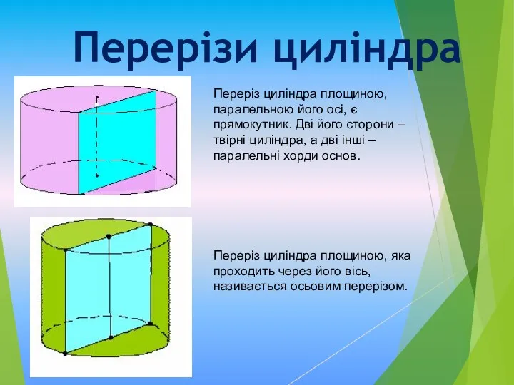 Перерізи циліндра Переріз циліндра площиною, паралельною його осі, є прямокутник.