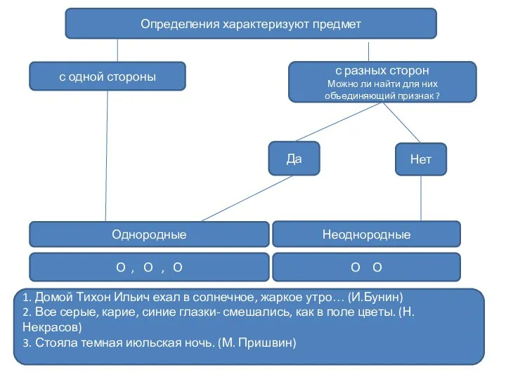 Определения характеризуют предмет с одной стороны с разных сторон Можно ли найти для