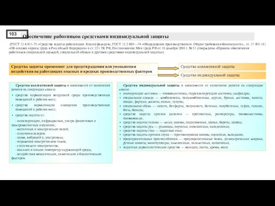 Обеспечение работников средствами индивидуальной защиты (ГОСТ 12.4.011-75 «Средства защиты работающих.