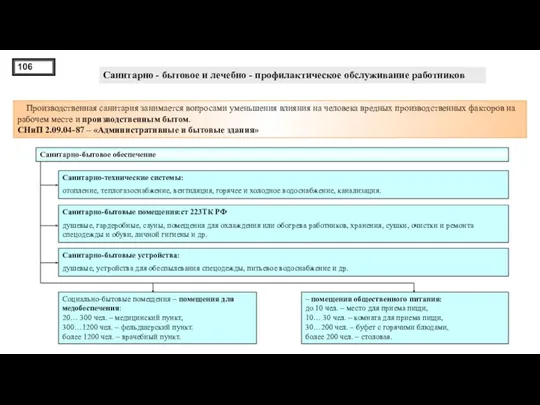 Санитарно - бытовое и лечебно - профилактическое обслуживание работников Производственная