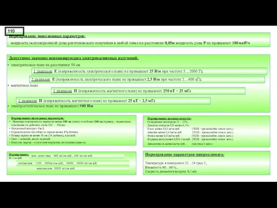 Нормирование эмиссионных параметров: мощность экспозиционной дозы рентгеновского излучения в любой