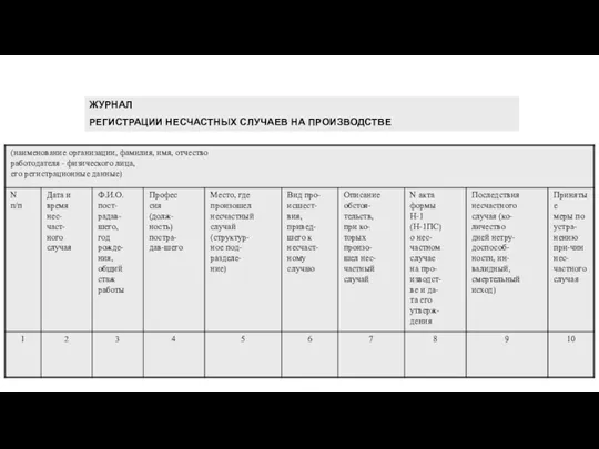 ЖУРНАЛ РЕГИСТРАЦИИ НЕСЧАСТНЫХ СЛУЧАЕВ НА ПРОИЗВОДСТВЕ