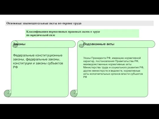 Классификация нормативных правовых актов о труде по юридической силе Законы