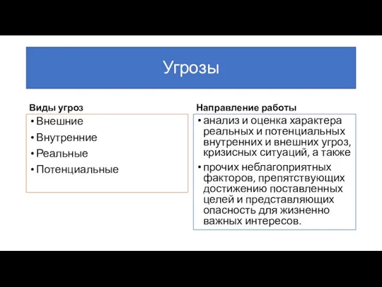 Угрозы Виды угроз Внешние Внутренние Реальные Потенциальные Направление работы анализ