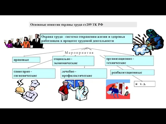 Основные понятия охраны труда ст209 ТК РФ Охрана труда -