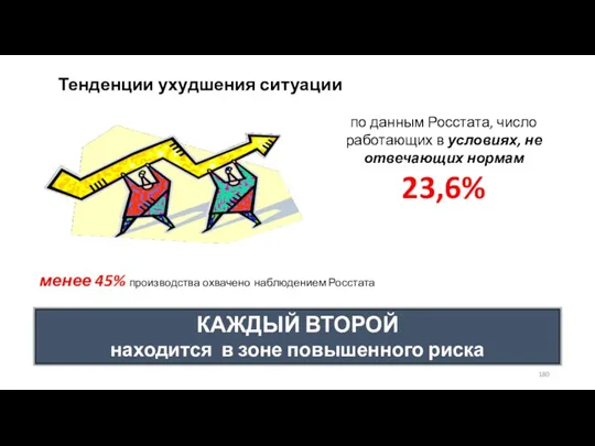 Тенденции ухудшения ситуации по данным Росстата, число работающих в условиях,