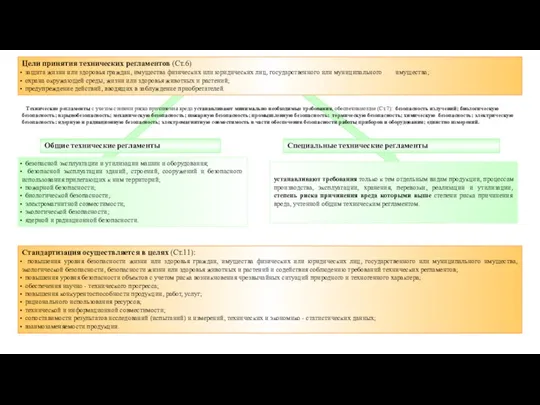 Цели принятия технических регламентов (Ст.6) защита жизни или здоровья граждан,