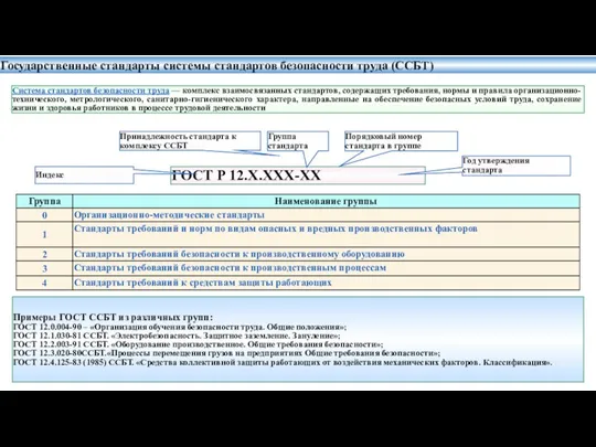 Государственные стандарты системы стандартов безопасности труда (ССБТ) ГОСТ Р 12.Х.ХХХ-ХХ