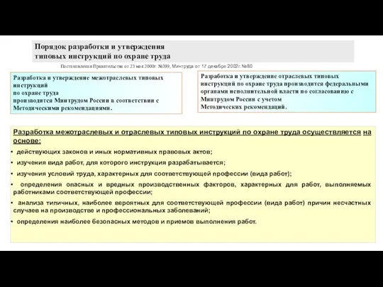 Порядок разработки и утверждения типовых инструкций по охране труда Разработка