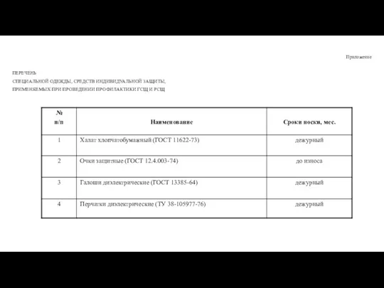 Приложение ПЕРЕЧЕНЬ СПЕЦИАЛЬНОЙ ОДЕЖДЫ, СРЕДСТВ ИНДИВИДУАЛЬНОЙ ЗАЩИТЫ, ПРИМЕНЯЕМЫХ ПРИ ПРОВЕДЕНИИ ПРОФИЛАКТИКИ ГСЩ И РСЩ