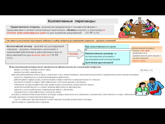 Коллективный договор в течение семи дней направляются на уведомительную регистрацию