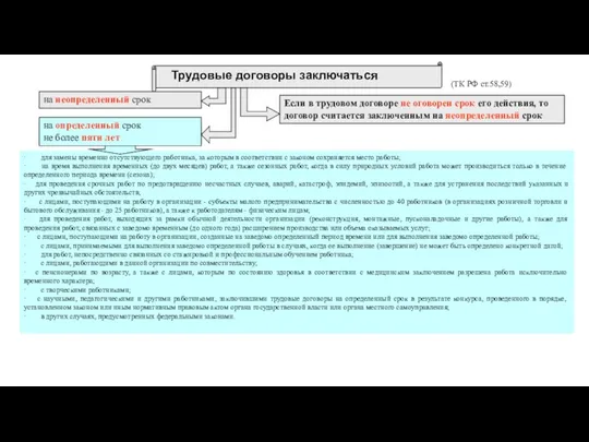 · для замены временно отсутствующего работника, за которым в соответствии