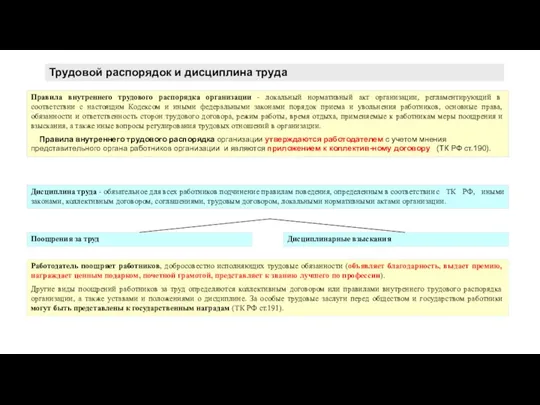 Трудовой распорядок и дисциплина труда Правила внутреннего трудового распорядка организации