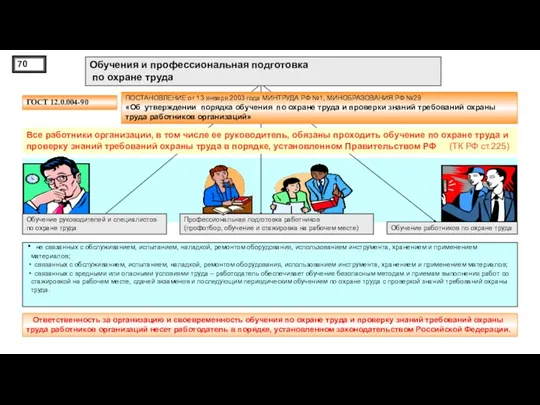 Обучения и профессиональная подготовка по охране труда не связанных с