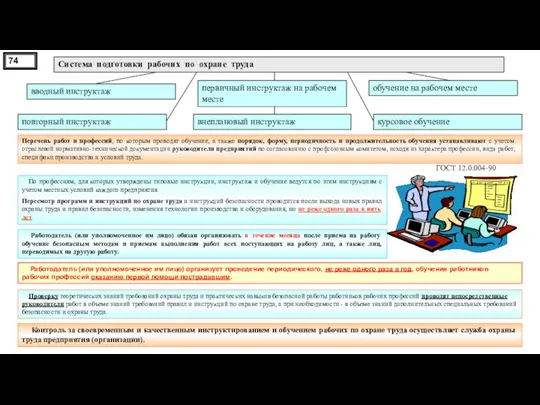 вводный инструктаж обучение на рабочем месте повторный инструктаж курсовое обучение