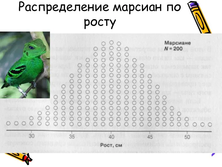 Распределение марсиан по росту