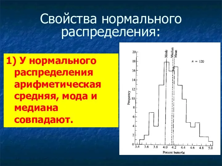 Свойства нормального распределения: 1) У нормального распределения арифметическая средняя, мода и медиана совпадают.