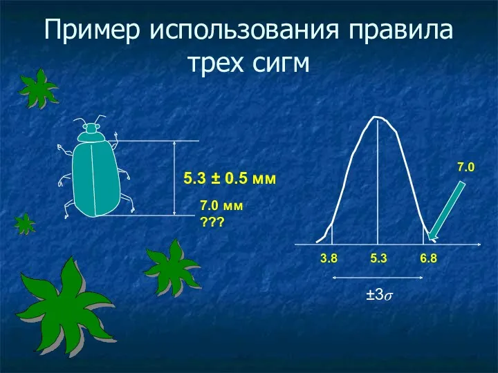 Пример использования правила трех сигм 5.3 ± 0.5 мм 5.3