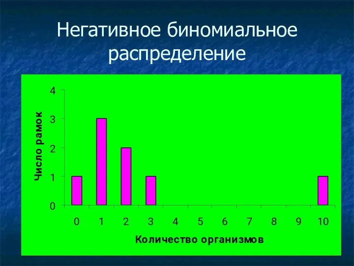 Негативное биномиальное распределение