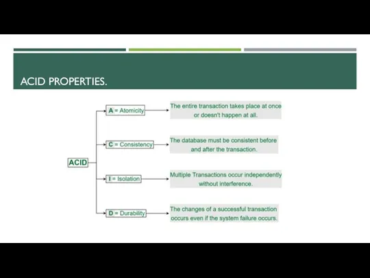 ACID PROPERTIES.