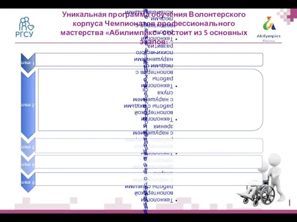 Уникальная программа обучения Волонтерского корпуса Чемпионатов профессионального мастерства «Абилимпикс» состоит из 5 основных этапов: