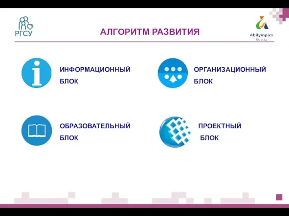 АЛГОРИТМ РАЗВИТИЯ ИНФОРМАЦИОННЫЙ БЛОК ОБРАЗОВАТЕЛЬНЫЙ БЛОК ОРГАНИЗАЦИОННЫЙ БЛОК ПРОЕКТНЫЙ БЛОК