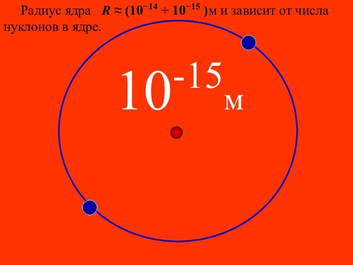 10-15м Радиус ядра R ≈ (10−14 ÷ 10−15 )м и зависит от числа нуклонов в ядре.