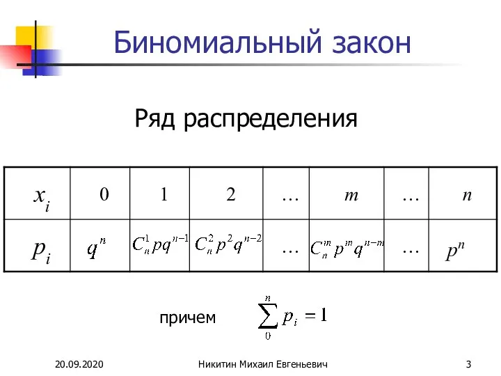 20.09.2020 Никитин Михаил Евгеньевич Биномиальный закон Ряд распределения pn