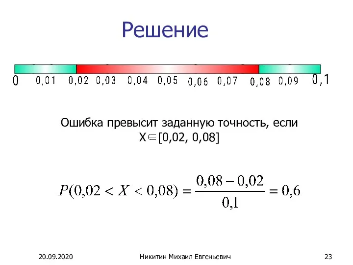 Решение Ошибка превысит заданную точность, если Х∈[0,02, 0,08] 20.09.2020 Никитин Михаил Евгеньевич