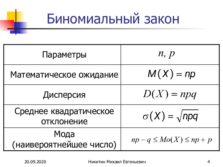 20.09.2020 Никитин Михаил Евгеньевич Биномиальный закон n, p