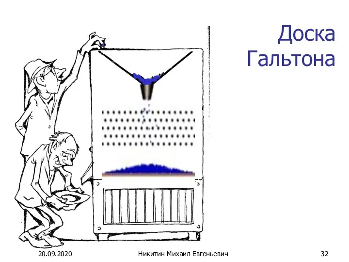 Доска Гальтона 20.09.2020 Никитин Михаил Евгеньевич