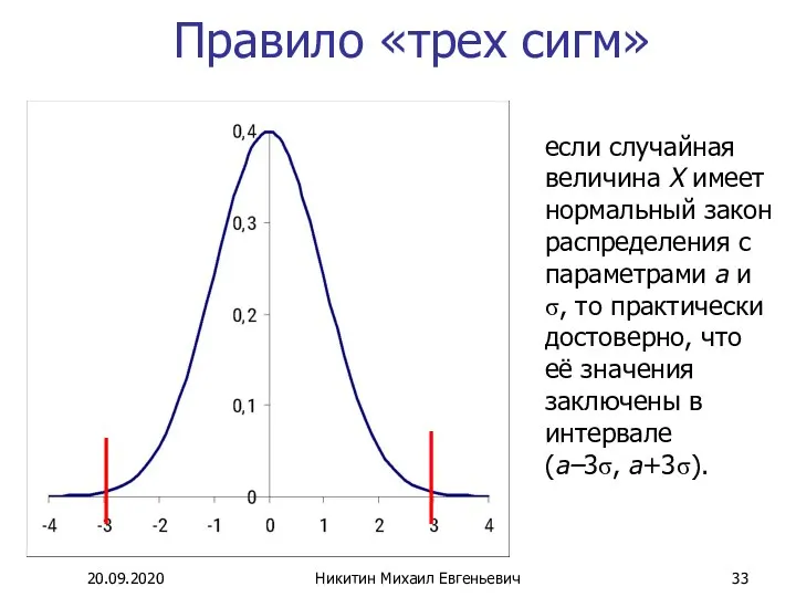 Правило «трех сигм» если случайная величина X имеет нормальный закон