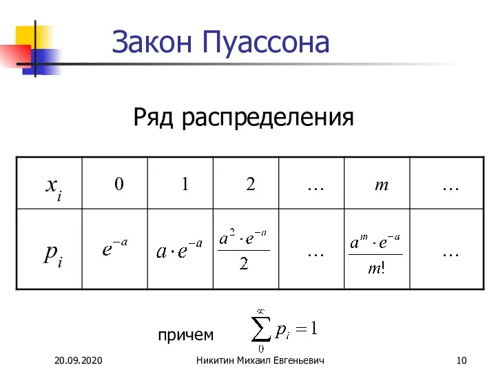 20.09.2020 Никитин Михаил Евгеньевич Закон Пуассона Ряд распределения