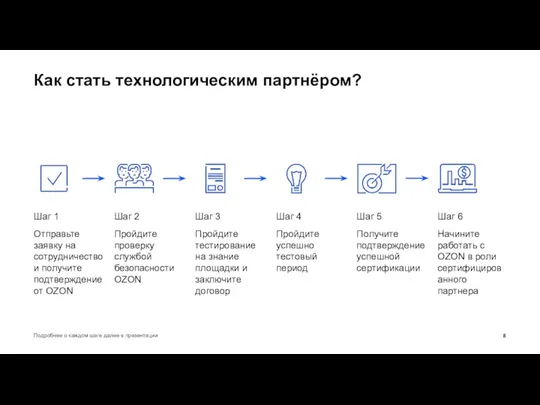 Как стать технологическим партнёром? Подробнее о каждом шаге далее в