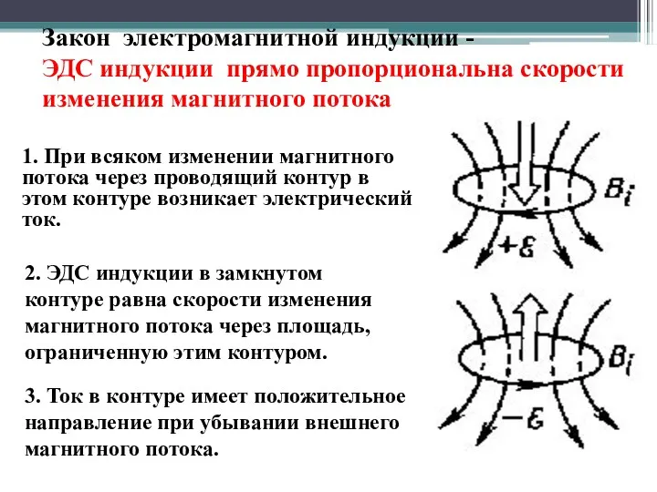 Закон электромагнитной индукции - ЭДС индукции прямо пропорциональна скорости изменения