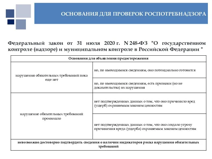 Федеральный закон от 31 июля 2020 г. N 248-ФЗ "О