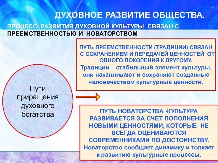 ДУХОВНОЕ РАЗВИТИЕ ОБЩЕСТВА. ПРОЦЕСС РАЗВИТИЯ ДУХОВНОЙ КУЛЬТУРЫ СВЯЗАН С ПРЕЕМСТВЕННОСТЬЮ