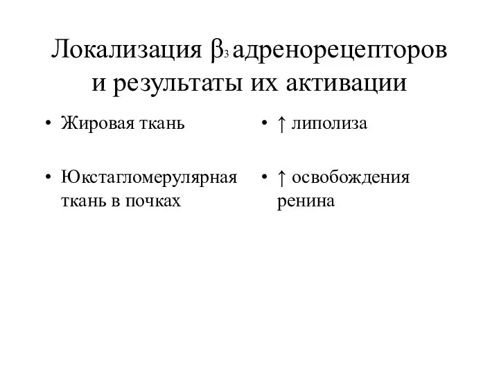 Локализация β3 адренорецепторов и результаты их активации Жировая ткань Юкстагломерулярная