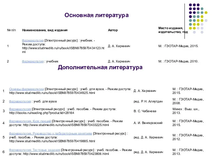 Основная литература Дополнительная литература