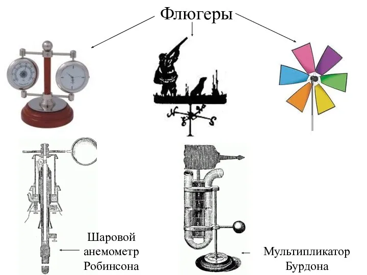 Мультипликатор Бурдона Шаровой анемометр Робинсона Флюгеры