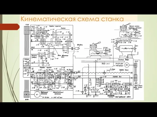 Кинематическая схема станка