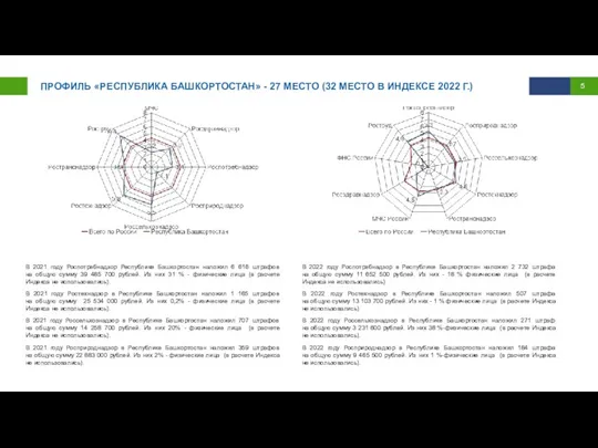 ПРОФИЛЬ «РЕСПУБЛИКА БАШКОРТОСТАН» - 27 МЕСТО (32 МЕСТО В ИНДЕКСЕ