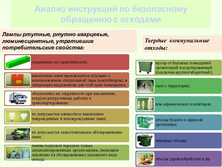 Анализ инструкций по безопасному обращению с отходами Лампы ртутные, ртутно-кварцевые,