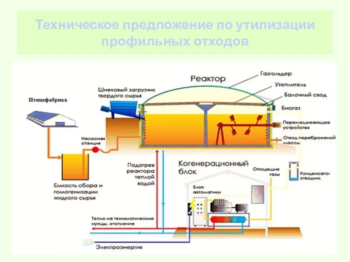 Техническое предложение по утилизации профильных отходов